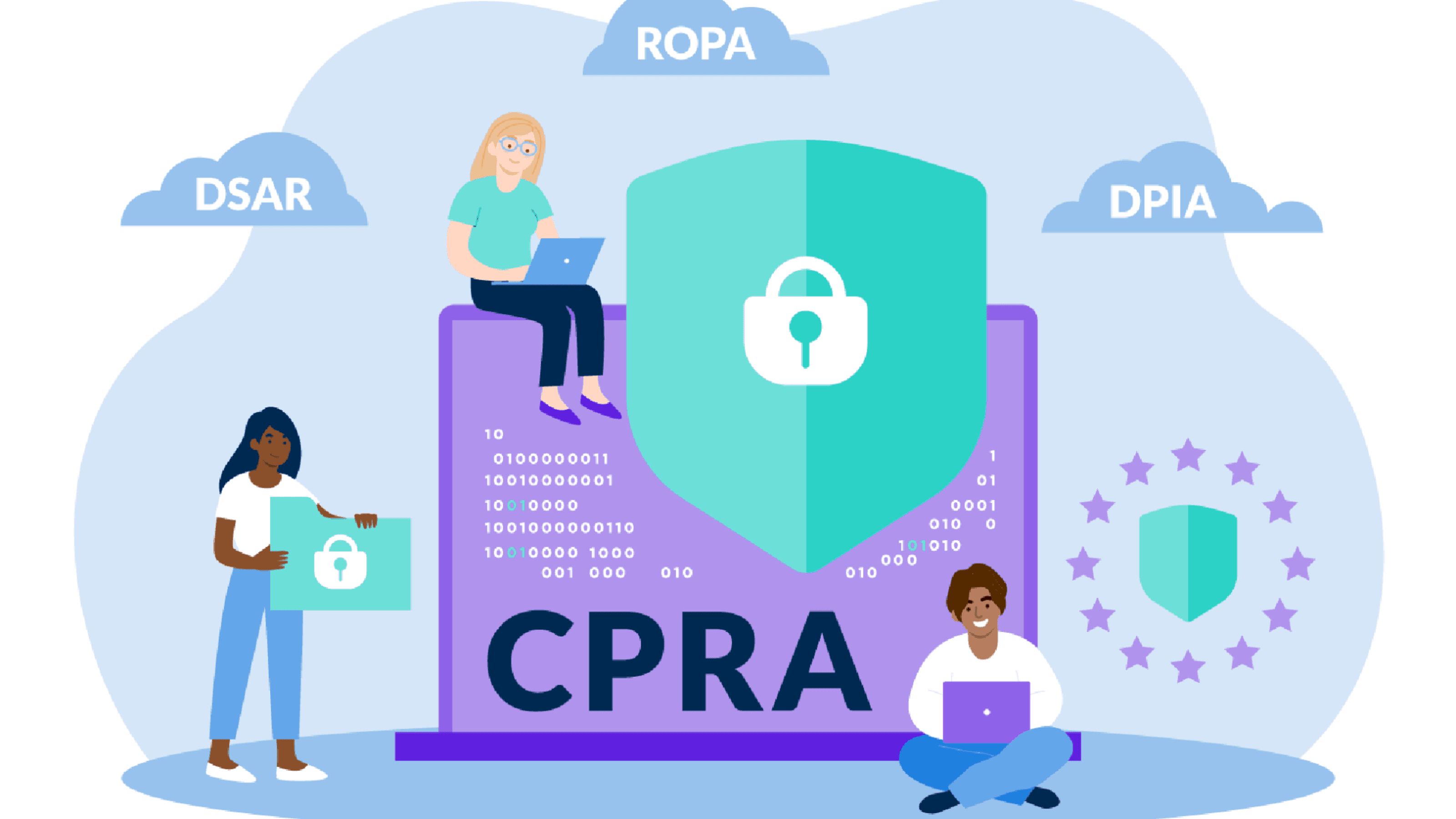 Security experts who understand CPRA compliance laws.