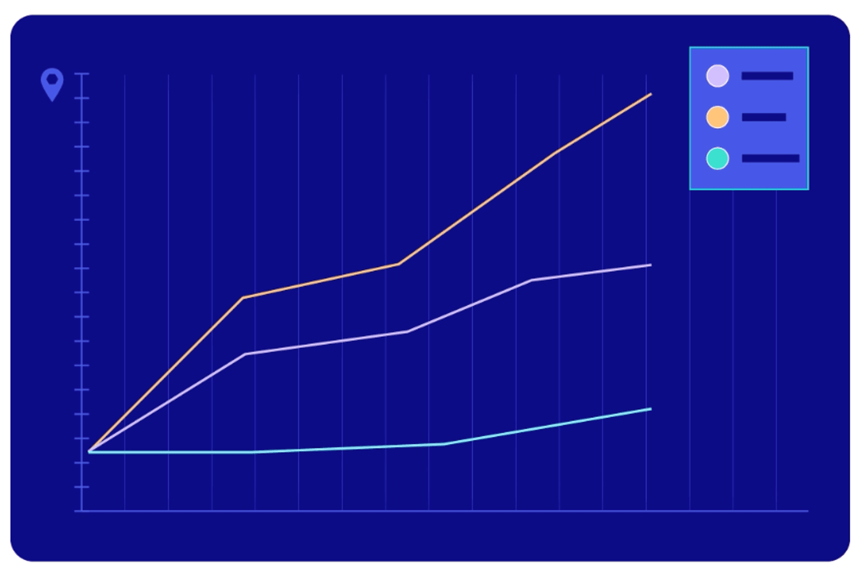 FourSquare growth and TerraTrue